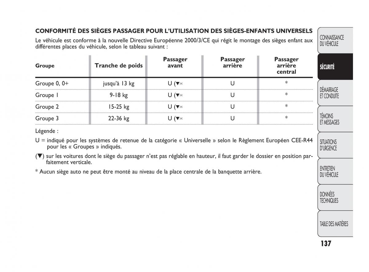 Fiat Punto Evo manuel du proprietaire / page 138