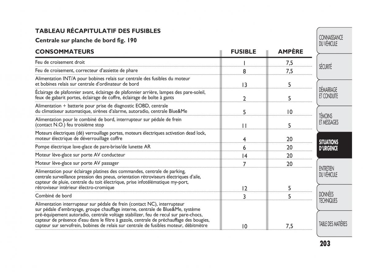 Fiat Punto Evo manuel du proprietaire / page 204