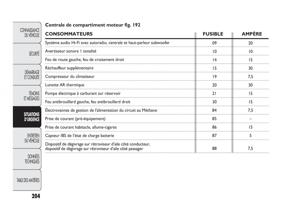 Fiat Punto Evo manuel du proprietaire / page 205