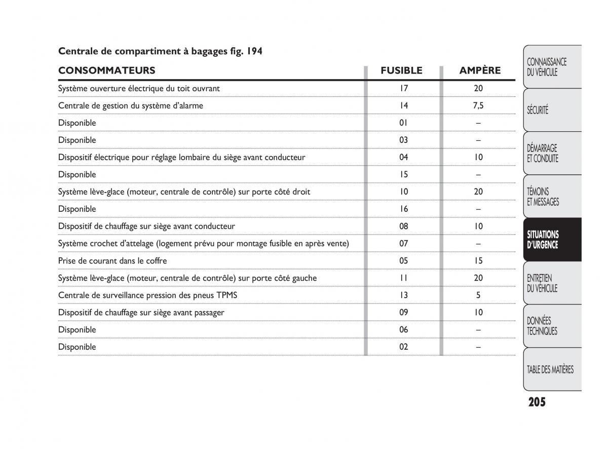 Fiat Punto Evo manuel du proprietaire / page 206