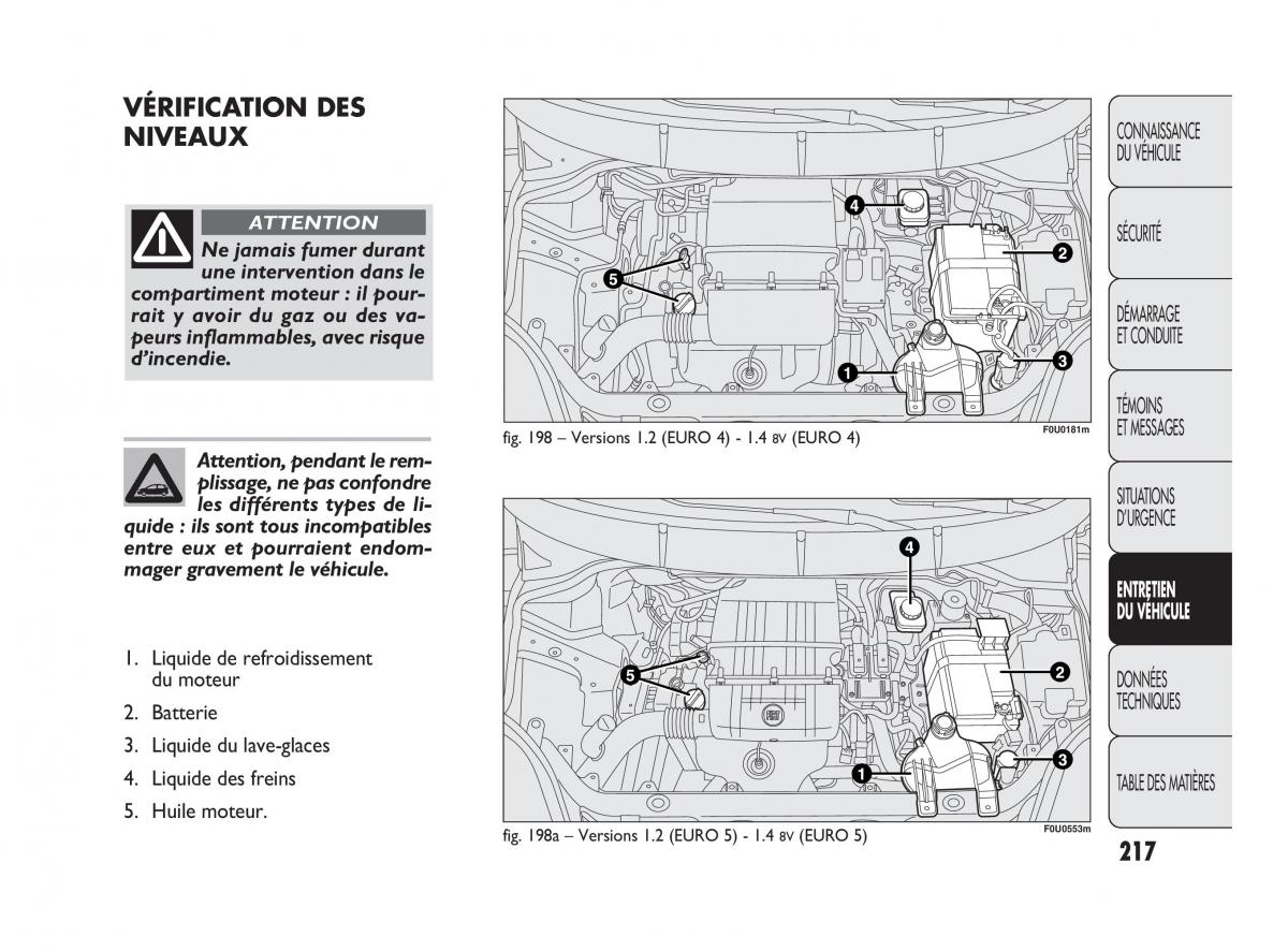 Fiat Punto Evo manuel du proprietaire / page 218