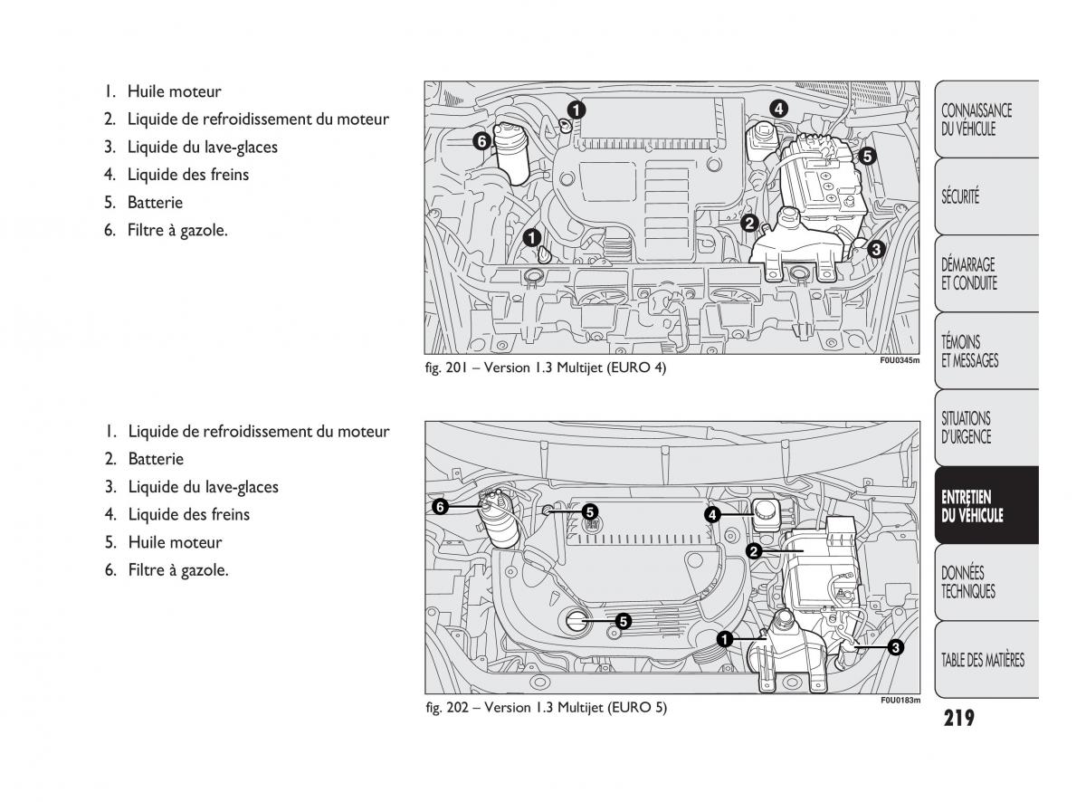 Fiat Punto Evo manuel du proprietaire / page 220