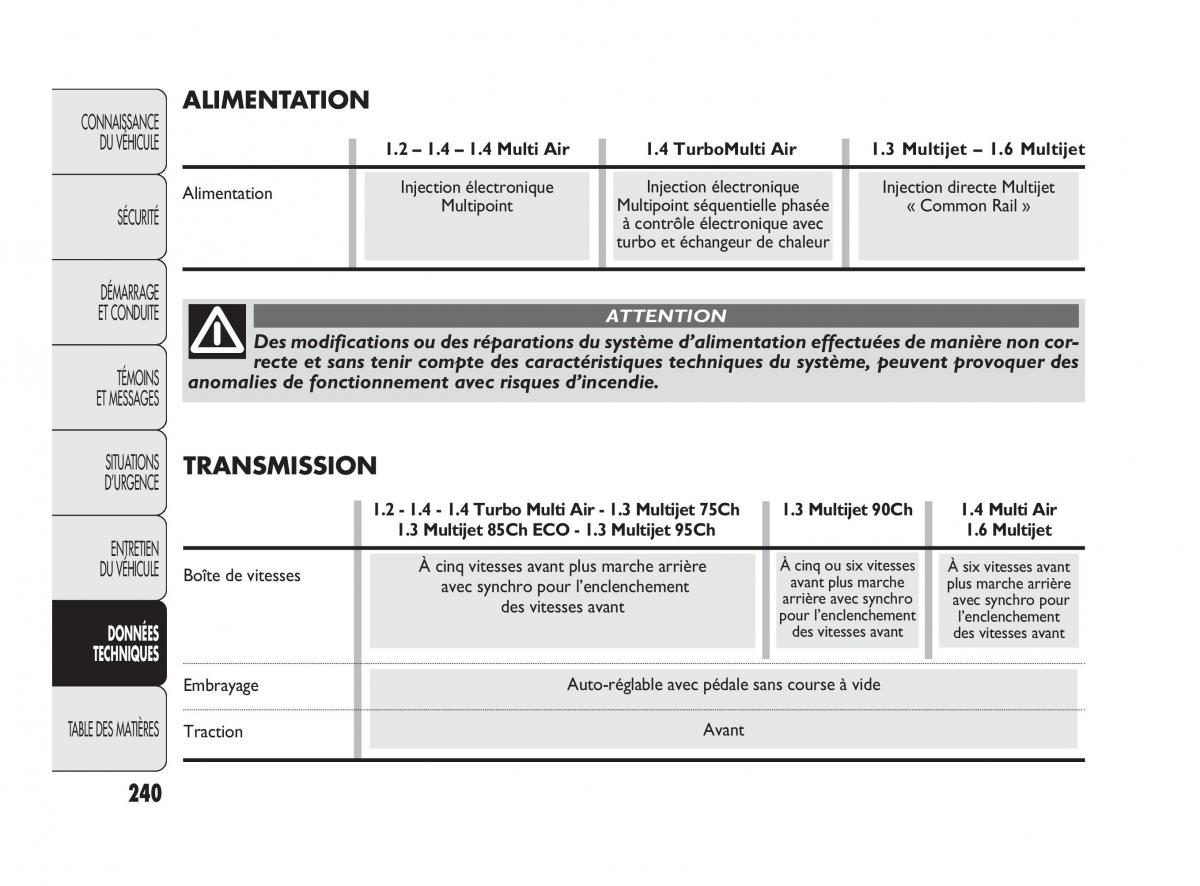 Fiat Punto Evo manuel du proprietaire / page 241