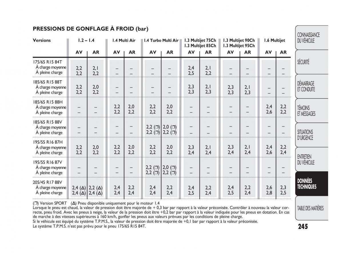 Fiat Punto Evo manuel du proprietaire / page 246