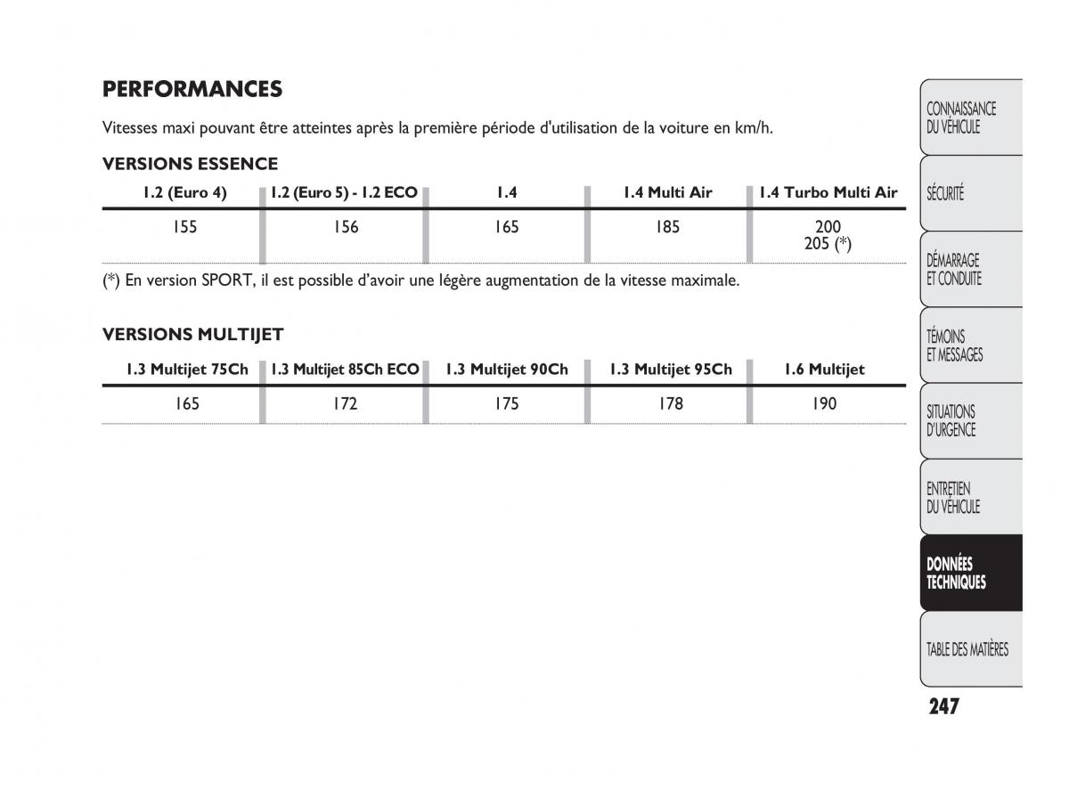 Fiat Punto Evo manuel du proprietaire / page 248