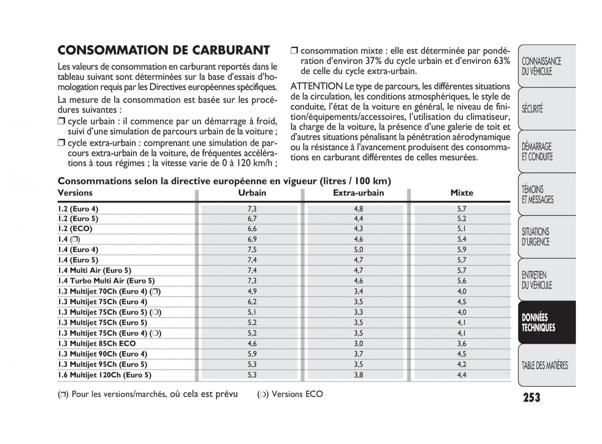 Fiat Punto Evo manuel du proprietaire / page 254