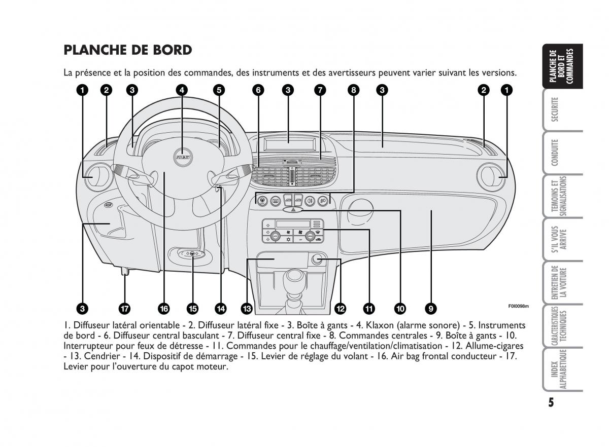 Fiat Punto Classic manuel du proprietaire / page 6