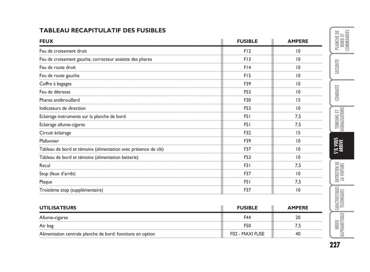 Fiat Punto Classic manuel du proprietaire / page 228