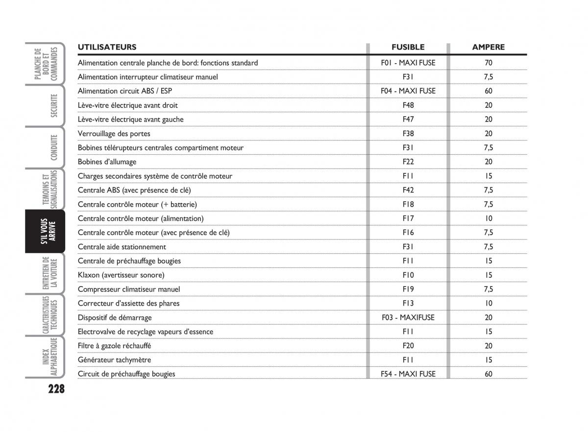 Fiat Punto Classic manuel du proprietaire / page 229