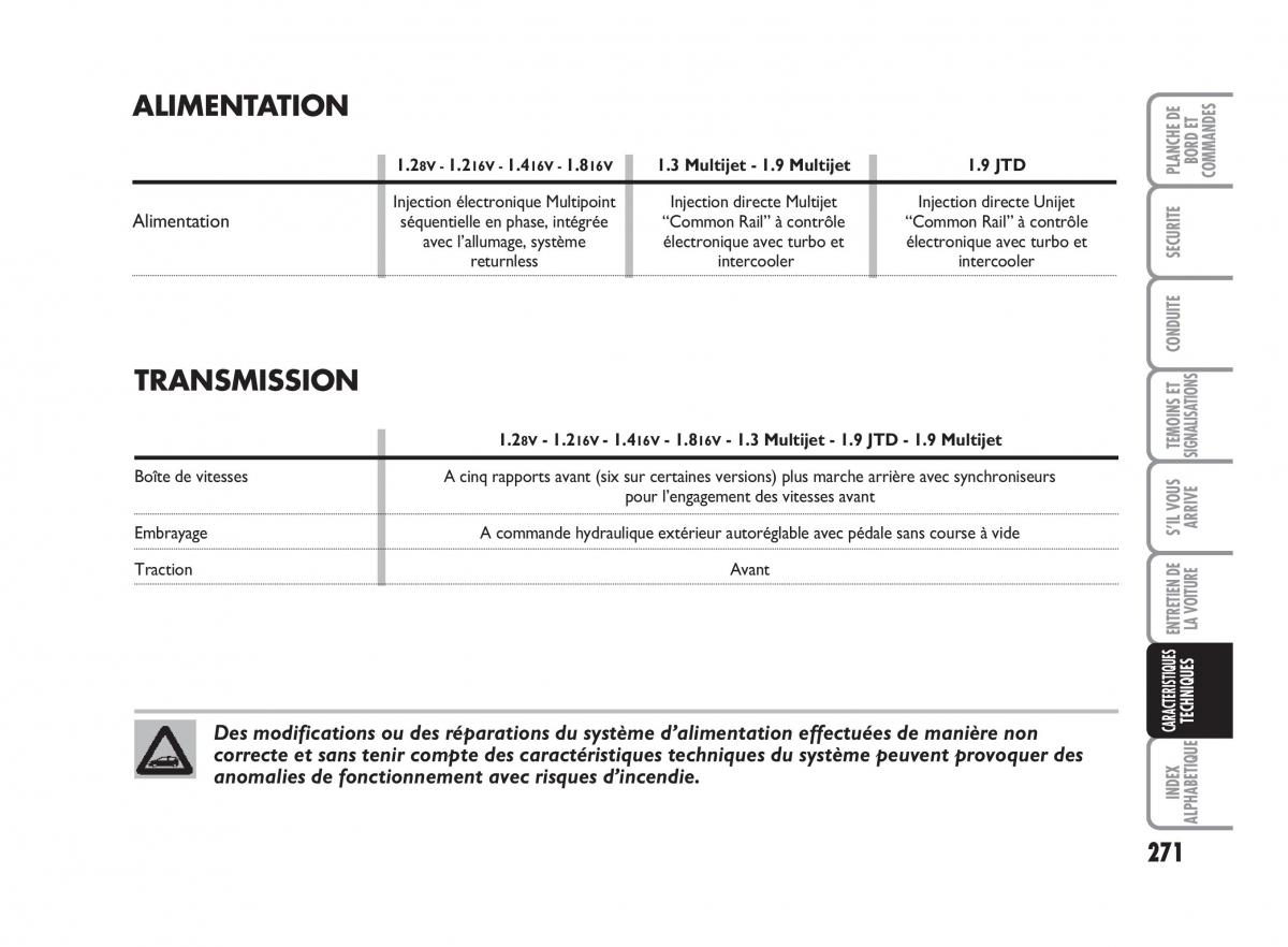 Fiat Punto Classic manuel du proprietaire / page 272