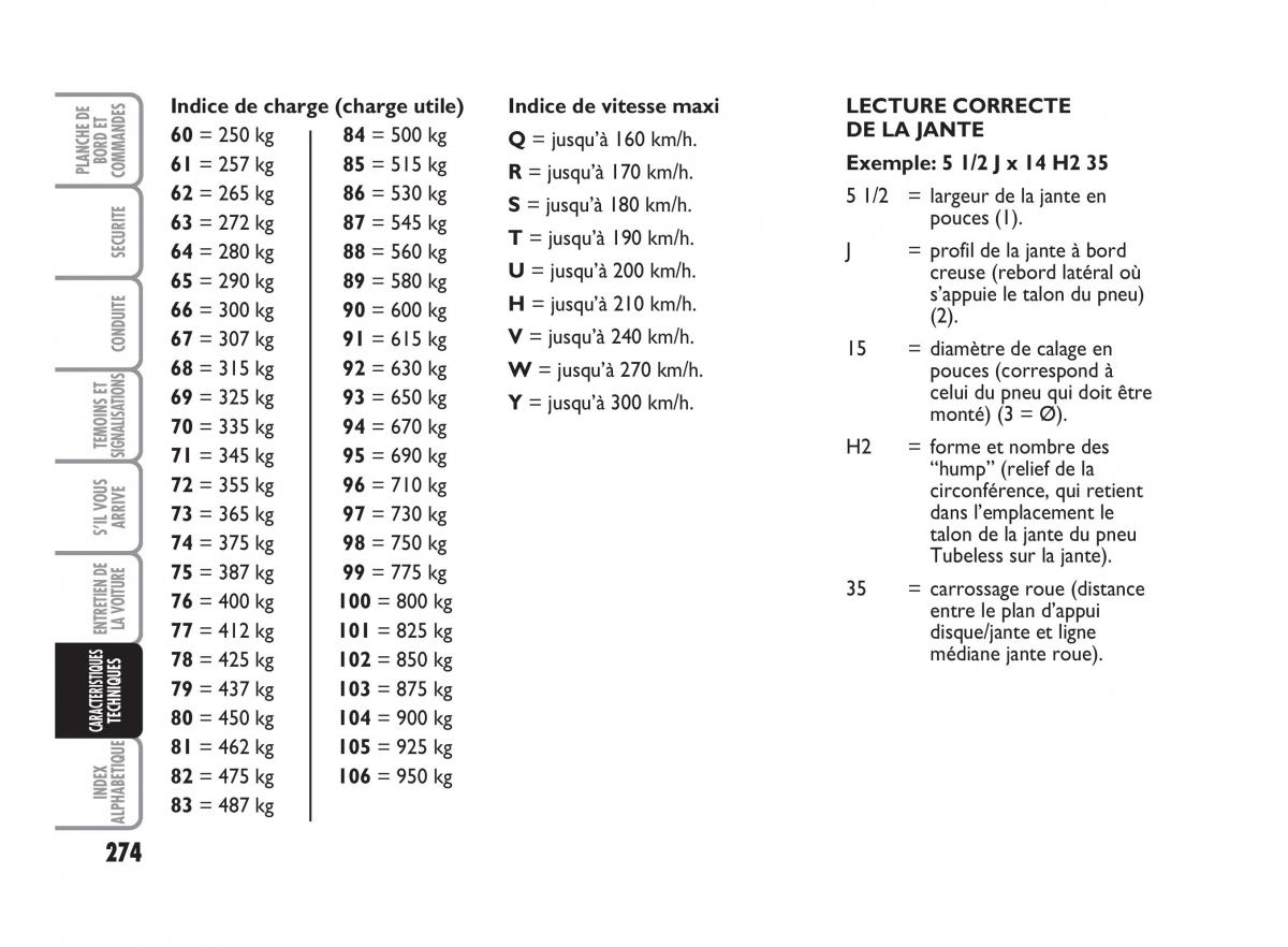 Fiat Punto Classic manuel du proprietaire / page 275