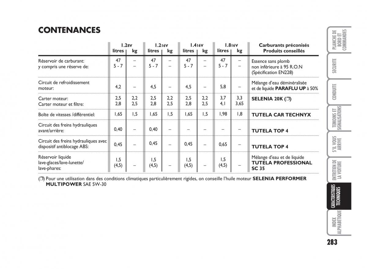 Fiat Punto Classic manuel du proprietaire / page 284