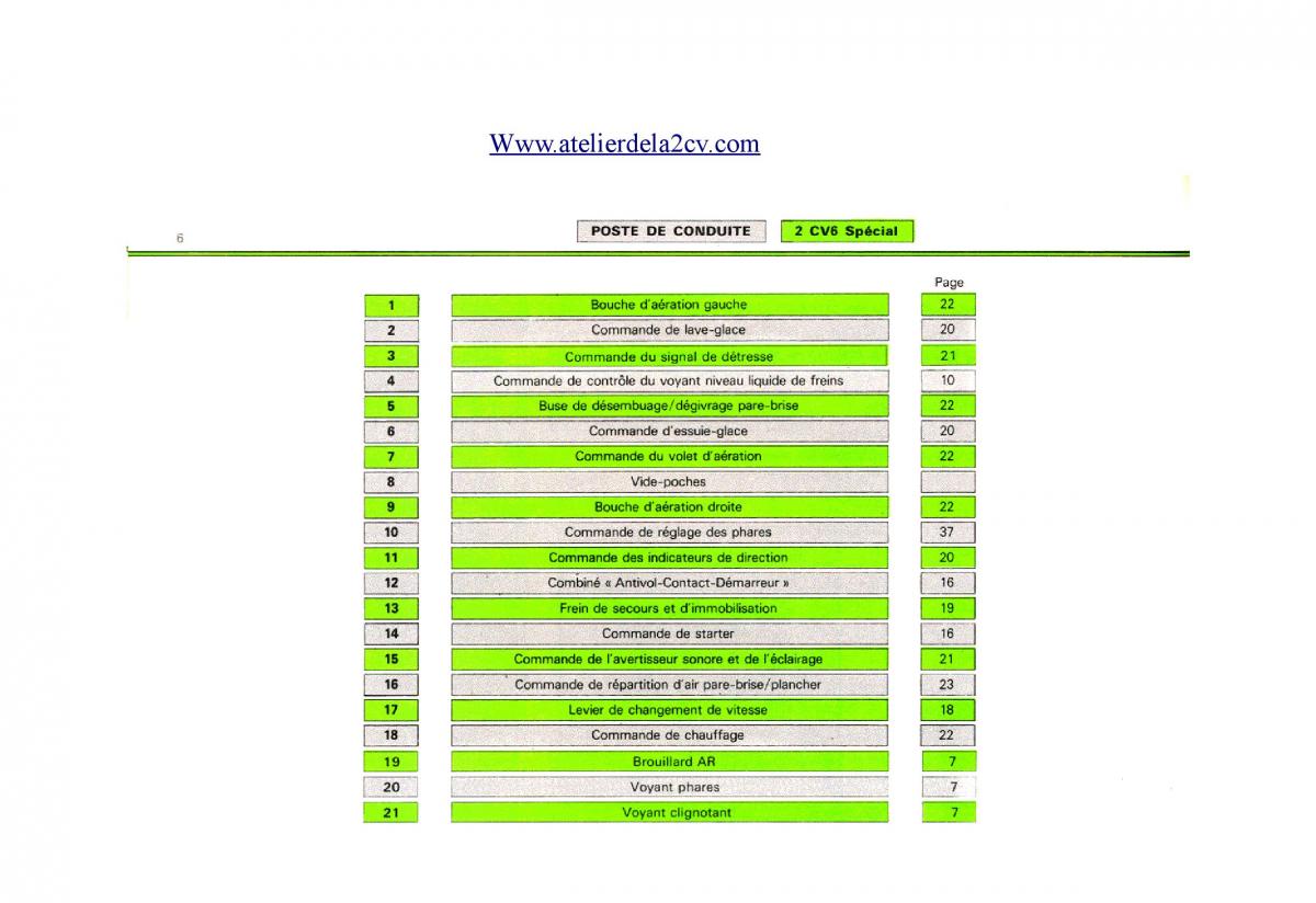 Citroen 2CV manuel du proprietaire / page 6