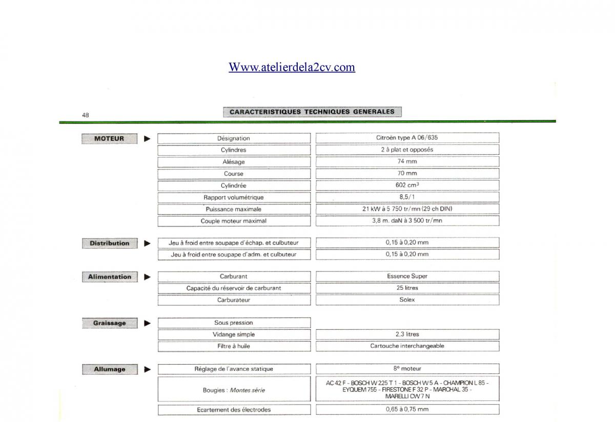 Citroen 2CV manuel du proprietaire / page 48