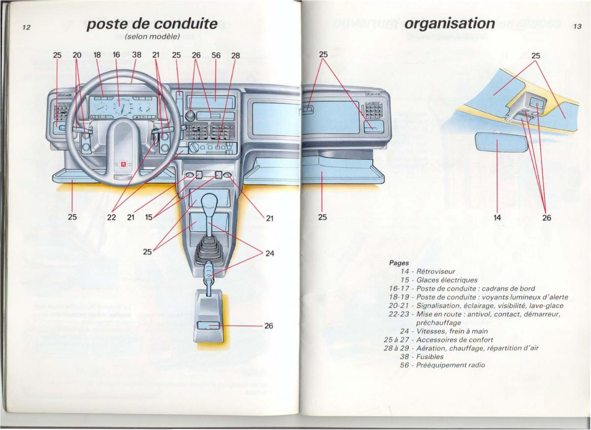 Citroen AX manuel du proprietaire / page 8