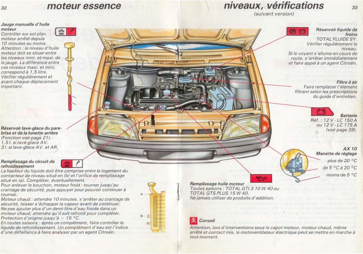 Citroen AX manuel du proprietaire / page 18