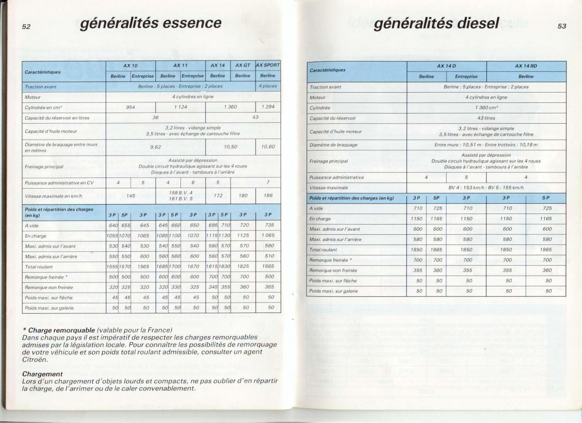 Citroen AX manuel du proprietaire / page 28