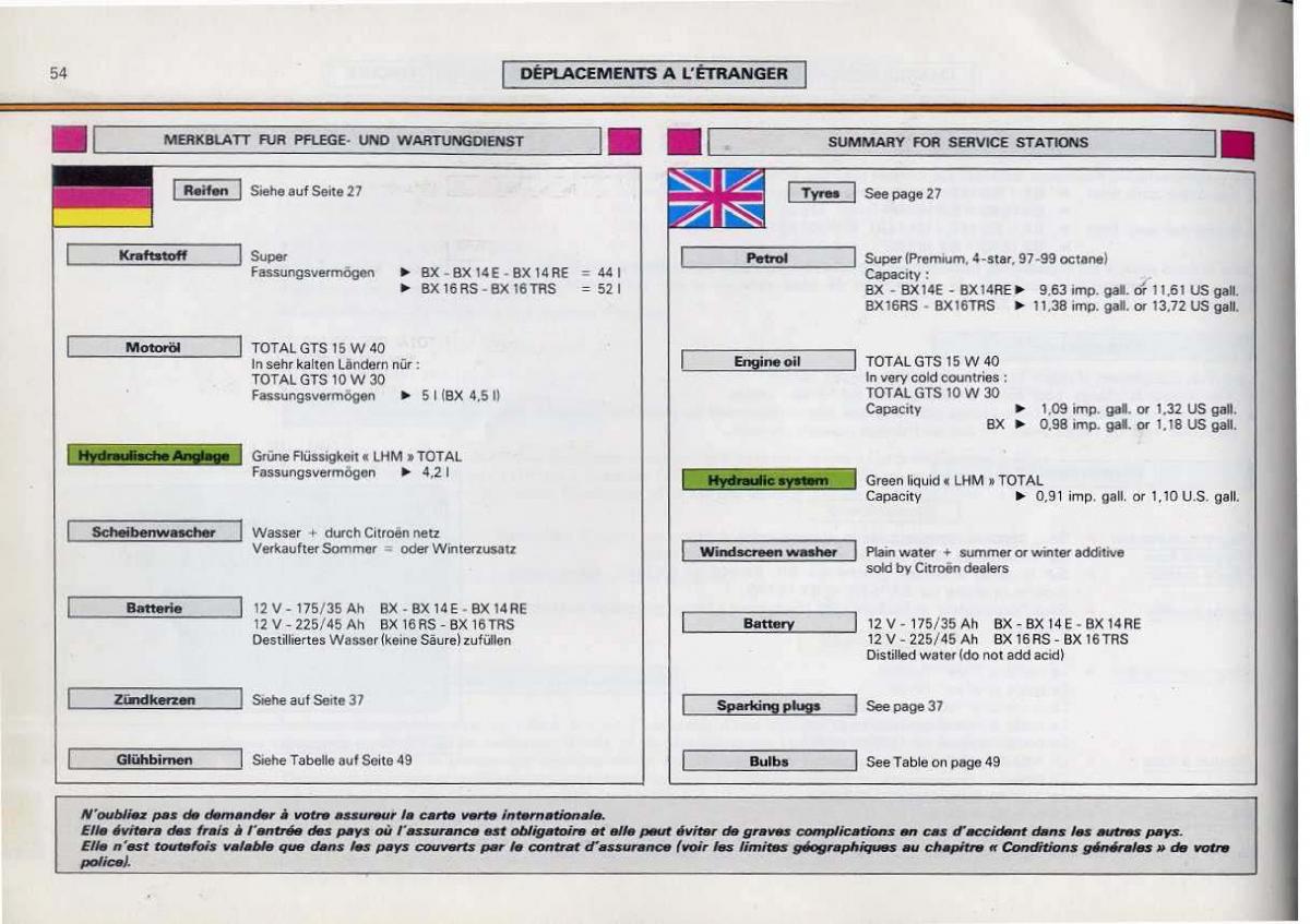 Citroen BX manuel du proprietaire / page 56