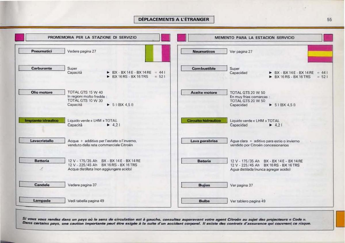 Citroen BX manuel du proprietaire / page 57