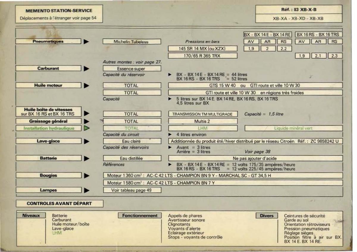 Citroen BX manuel du proprietaire / page 63