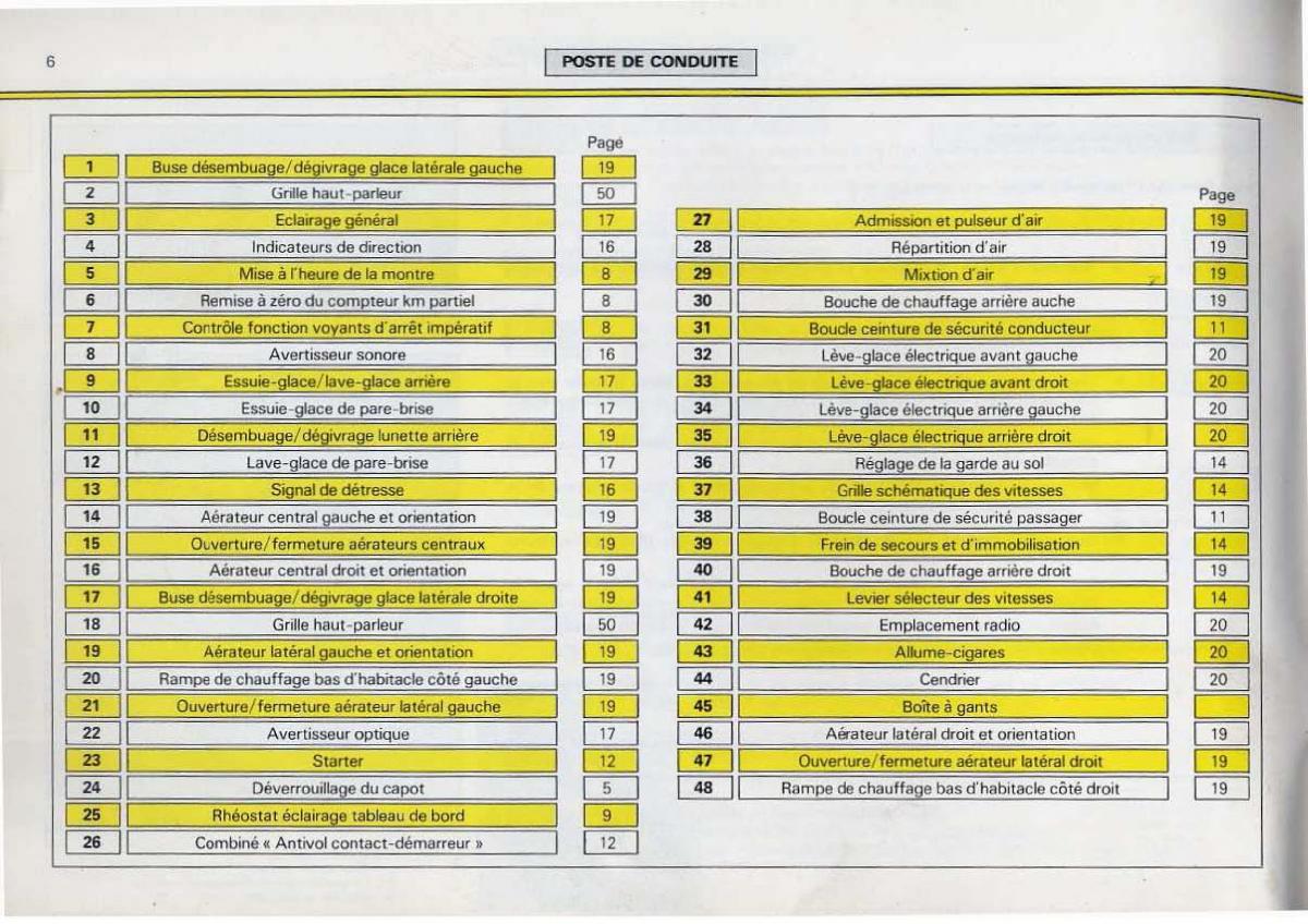 Citroen BX manuel du proprietaire / page 8