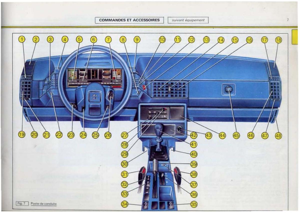 Citroen BX manuel du proprietaire / page 9