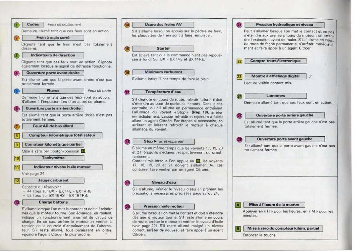 Citroen BX manuel du proprietaire / page 10