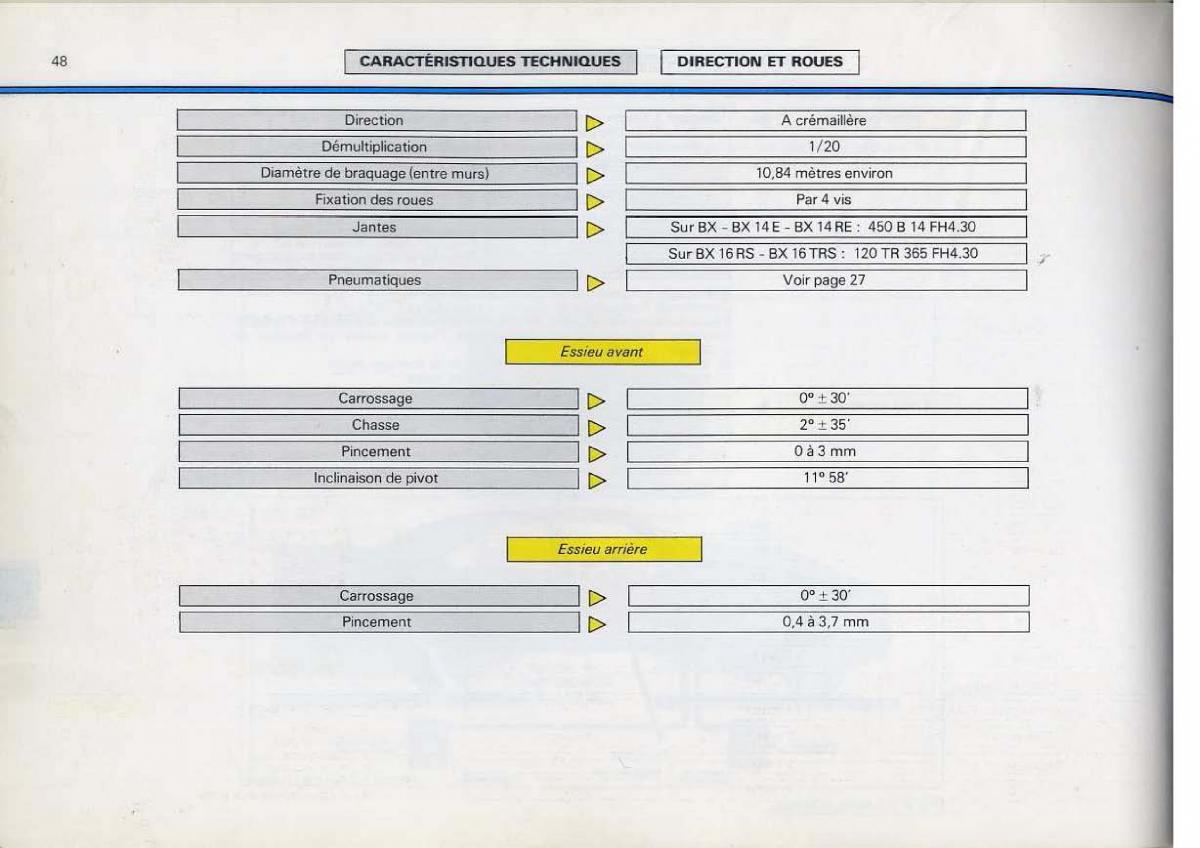 Citroen BX manuel du proprietaire / page 50