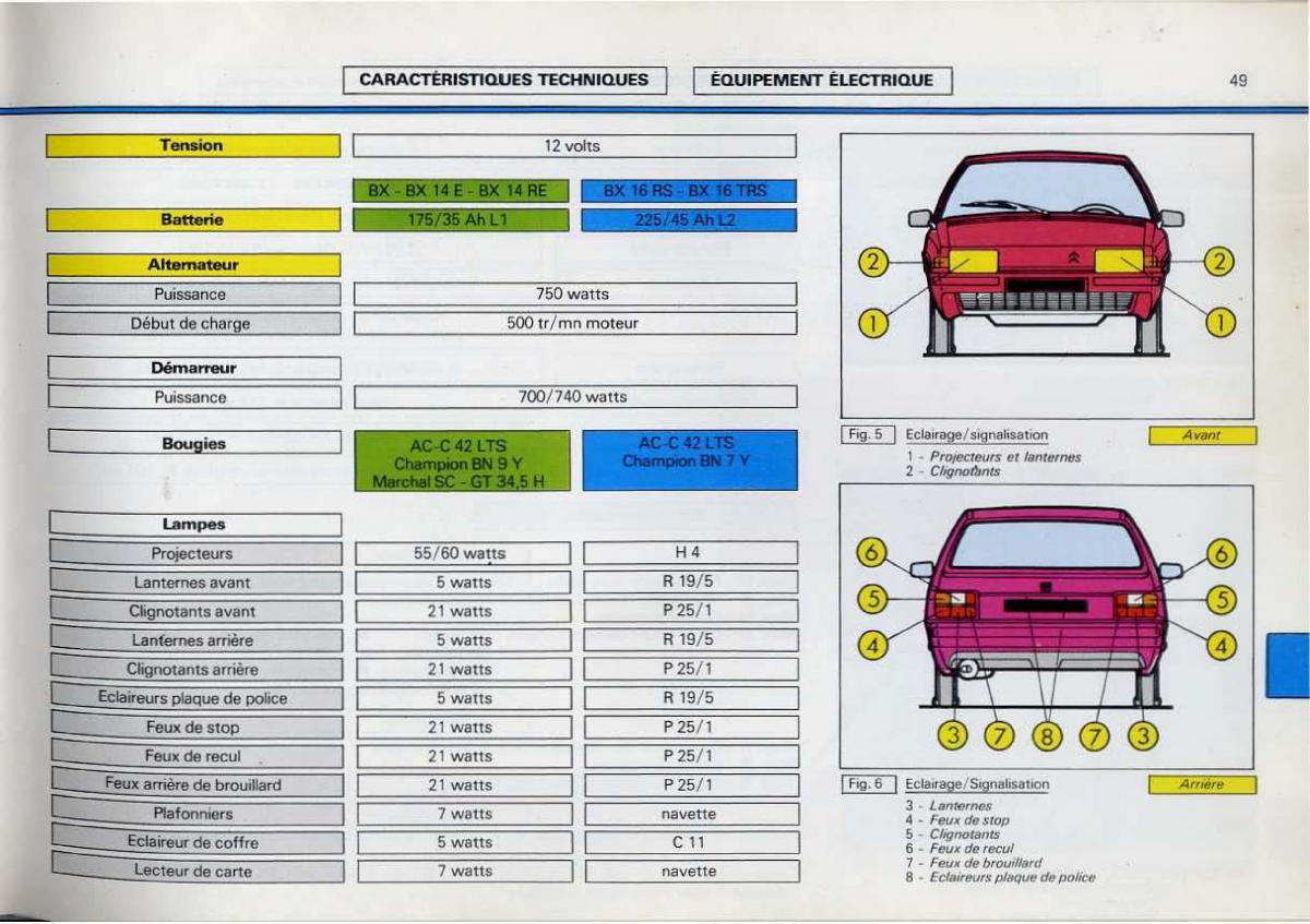 Citroen BX manuel du proprietaire / page 51