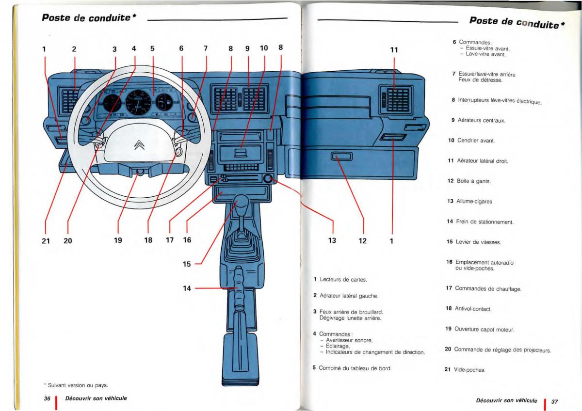 Citroen C15 manuel du proprietaire / page 20