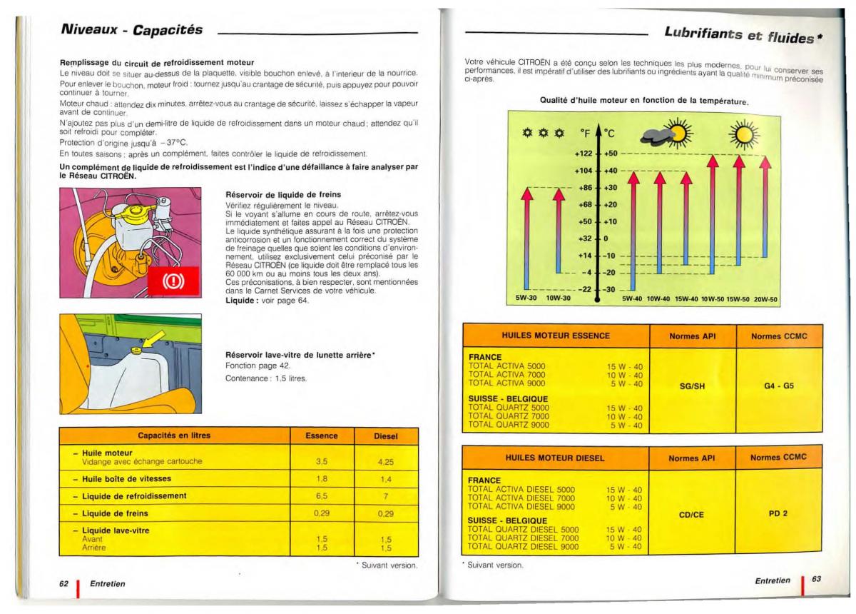 Citroen C15 manuel du proprietaire / page 33