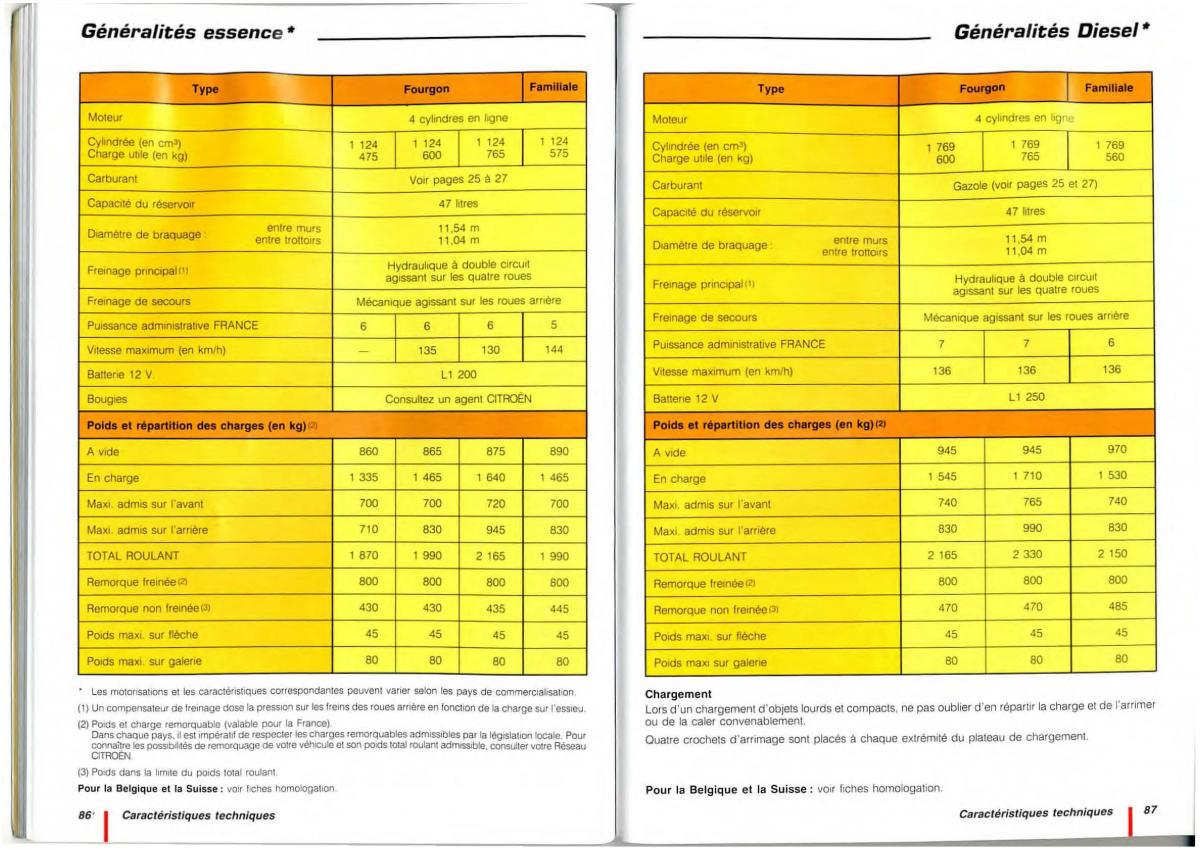 Citroen C15 manuel du proprietaire / page 45