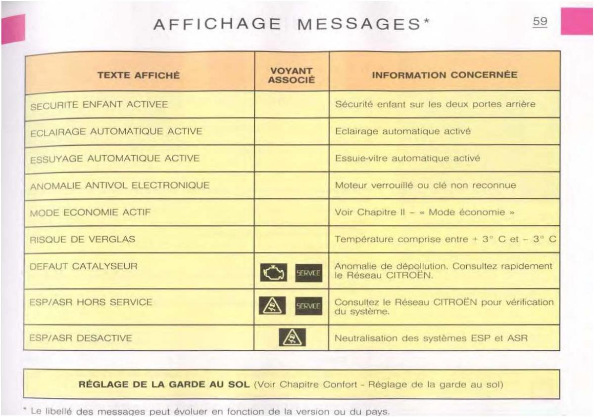 Citroen C5 FL I 1 manuel du proprietaire / page 61