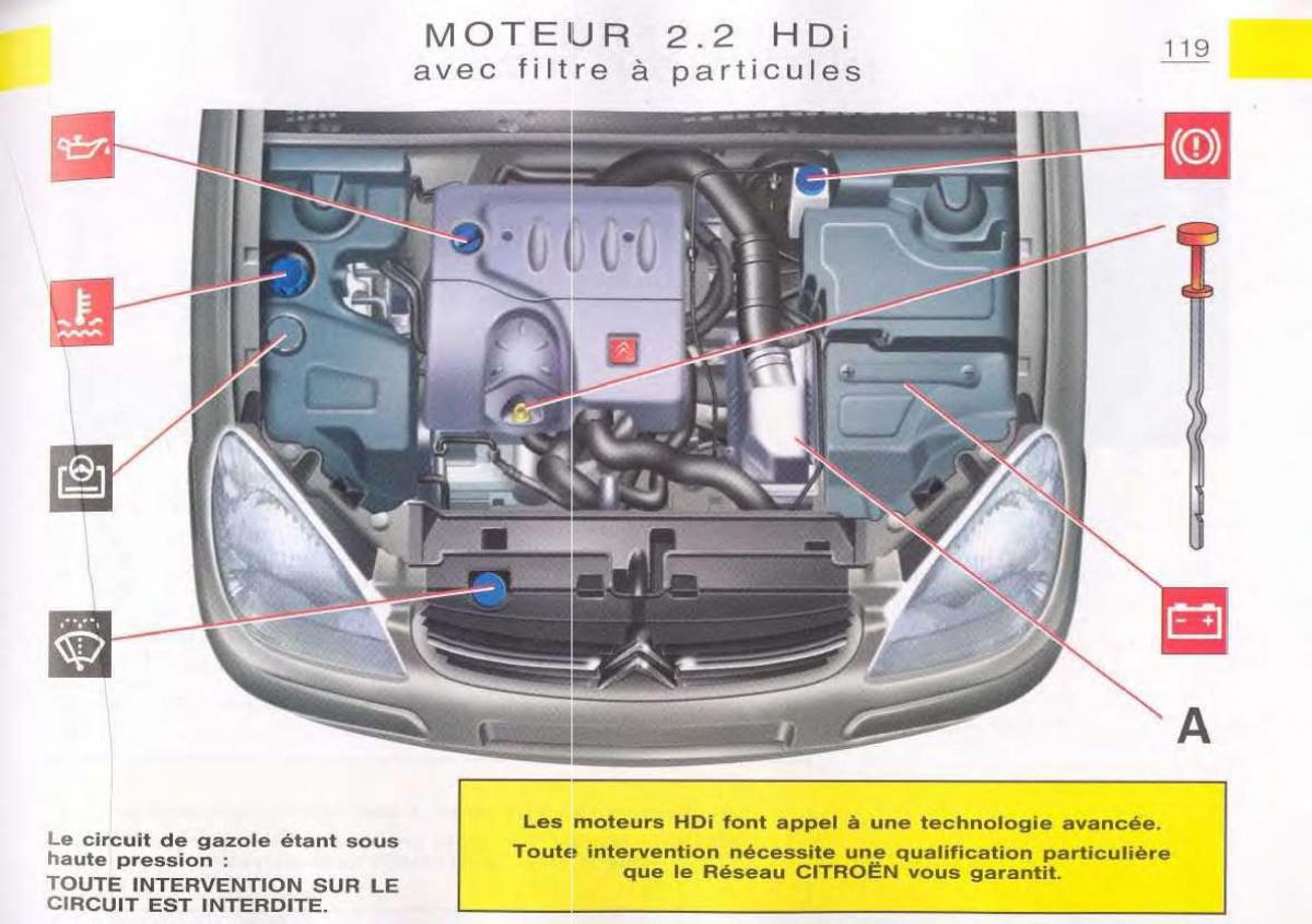 Citroen C5 FL I 1 manuel du proprietaire / page 121