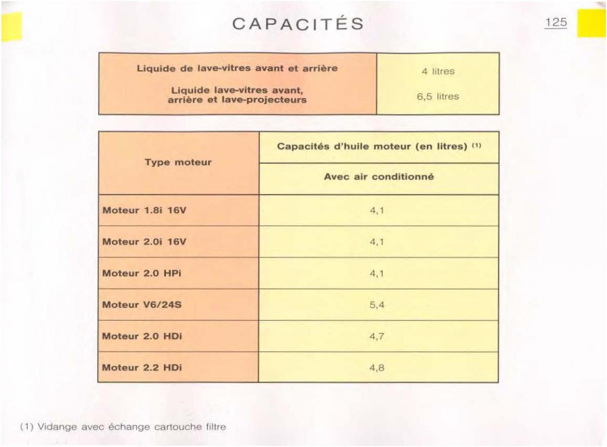 Citroen C5 FL I 1 manuel du proprietaire / page 127