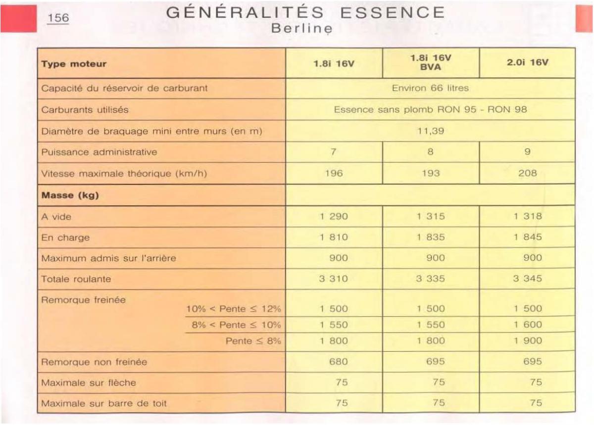 Citroen C5 FL I 1 manuel du proprietaire / page 158