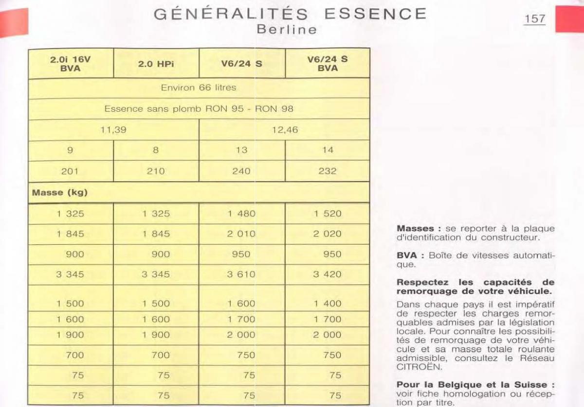 Citroen C5 FL I 1 manuel du proprietaire / page 159