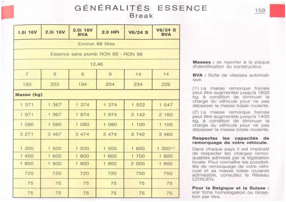 Citroen C5 FL I 1 manuel du proprietaire / page 161