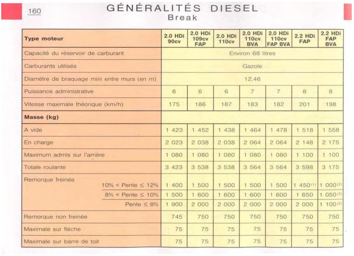 Citroen C5 FL I 1 manuel du proprietaire / page 162