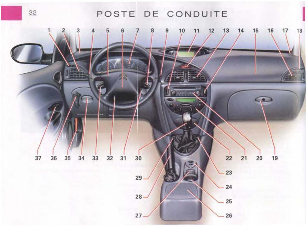 Citroen C5 FL I 1 manuel du proprietaire / page 34