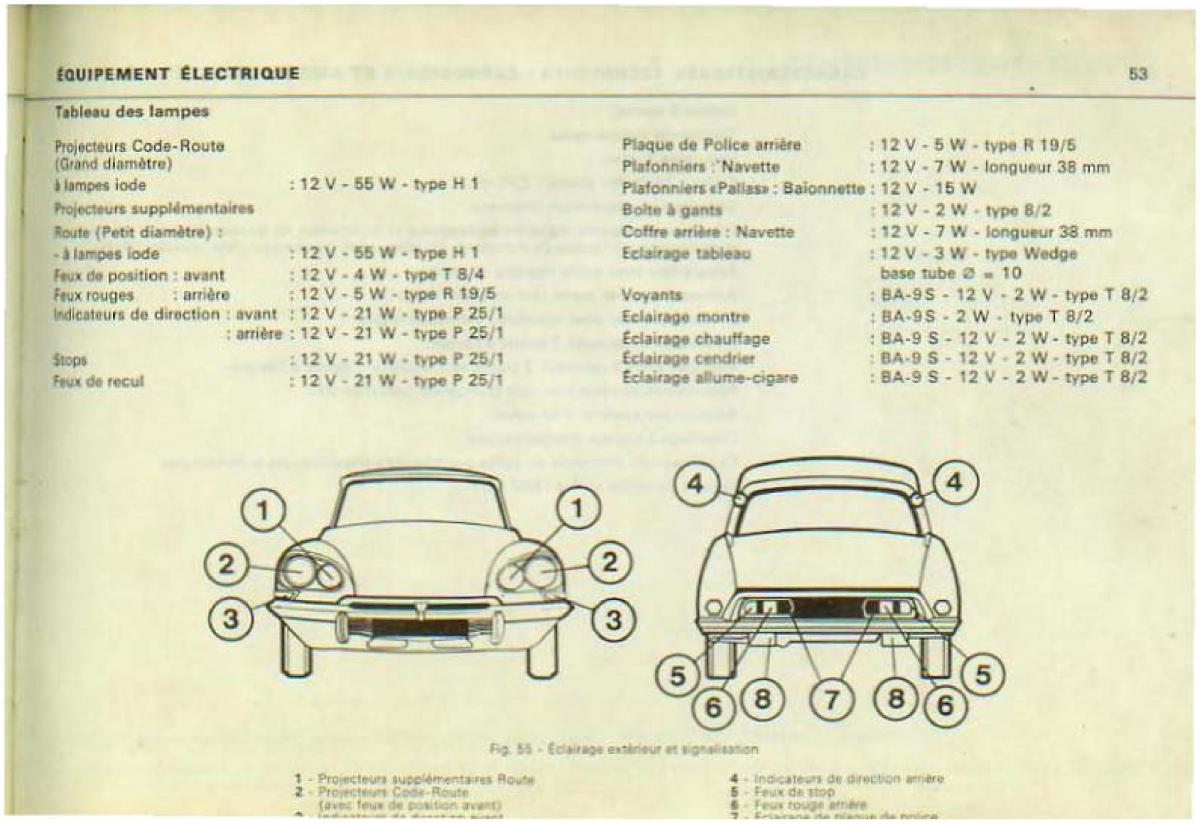 Citroen DS 21 manuel du proprietaire / page 55