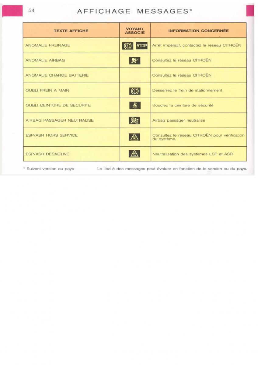 Citroen Xsara manuel du proprietaire / page 55