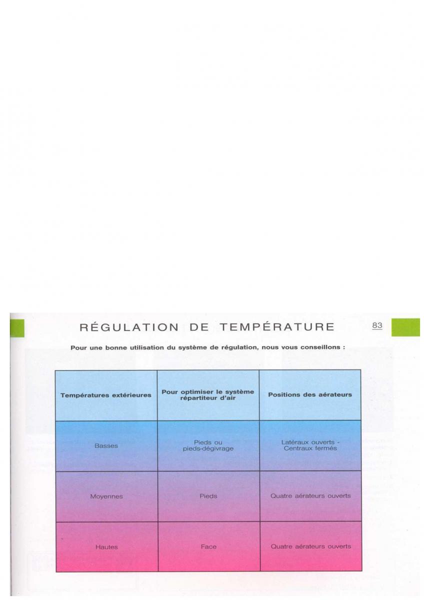 Citroen Xsara manuel du proprietaire / page 83