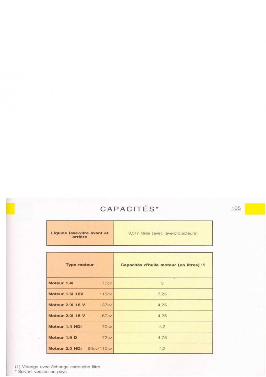 Citroen Xsara manuel du proprietaire / page 105