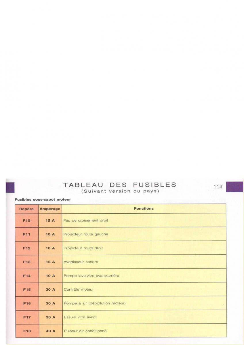 Citroen Xsara manuel du proprietaire / page 112