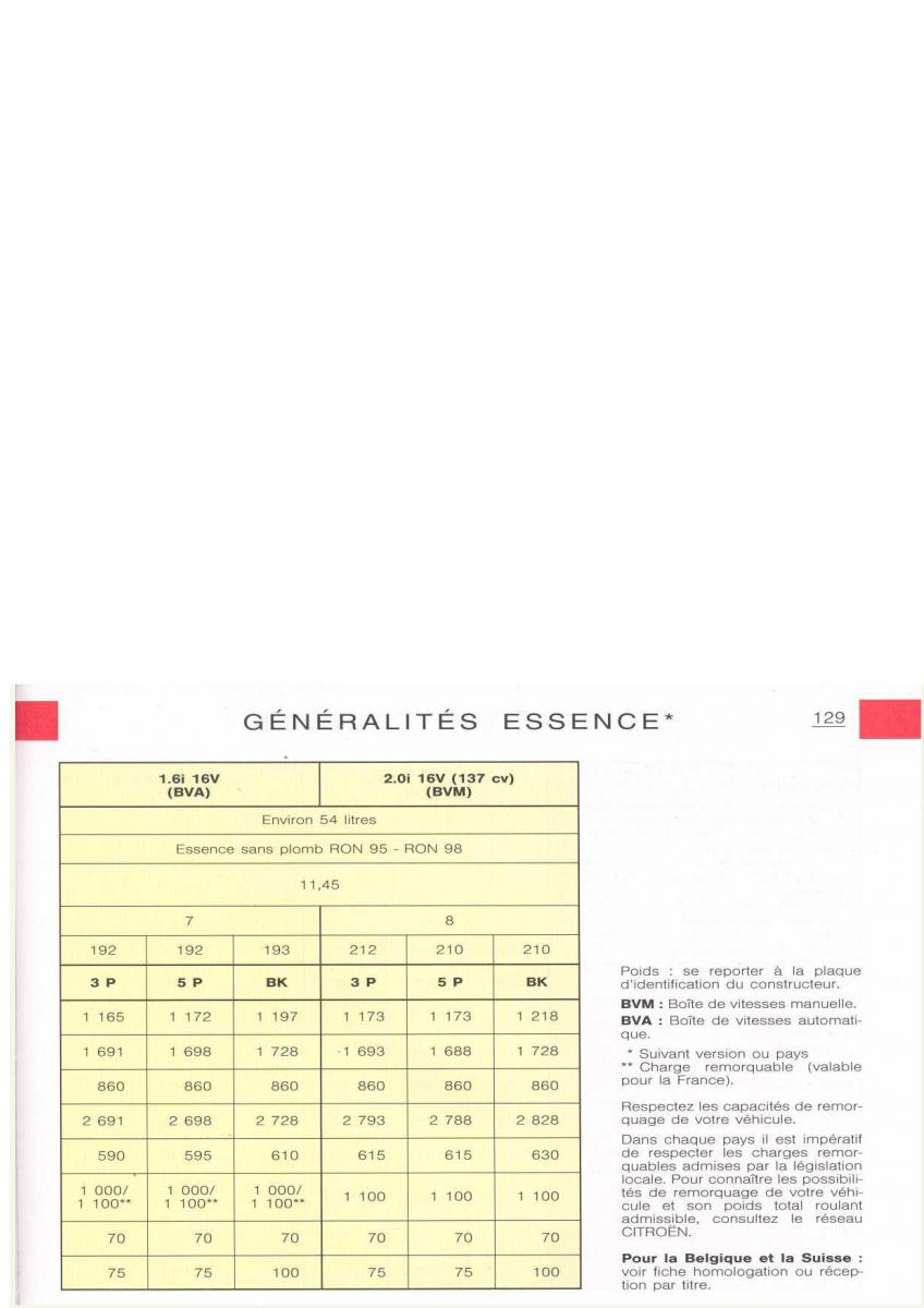 Citroen Xsara manuel du proprietaire / page 128