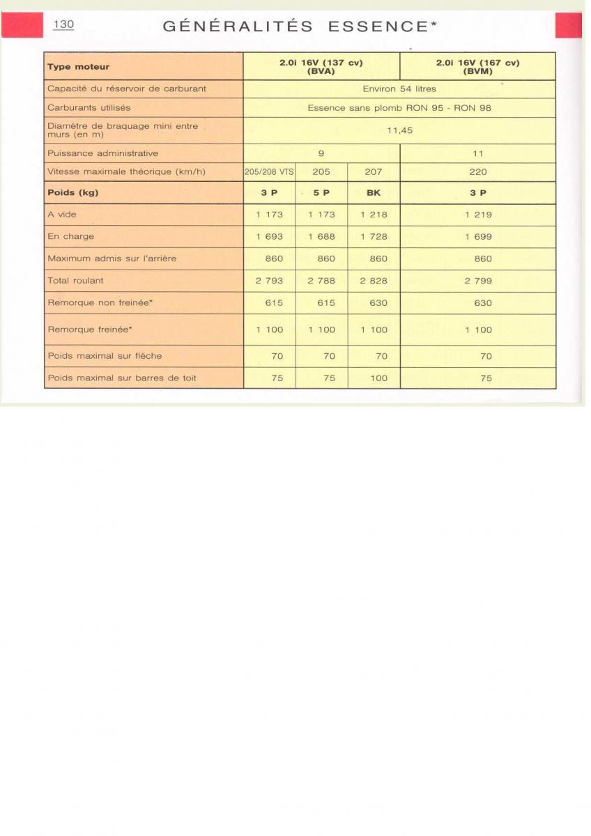 Citroen Xsara manuel du proprietaire / page 129