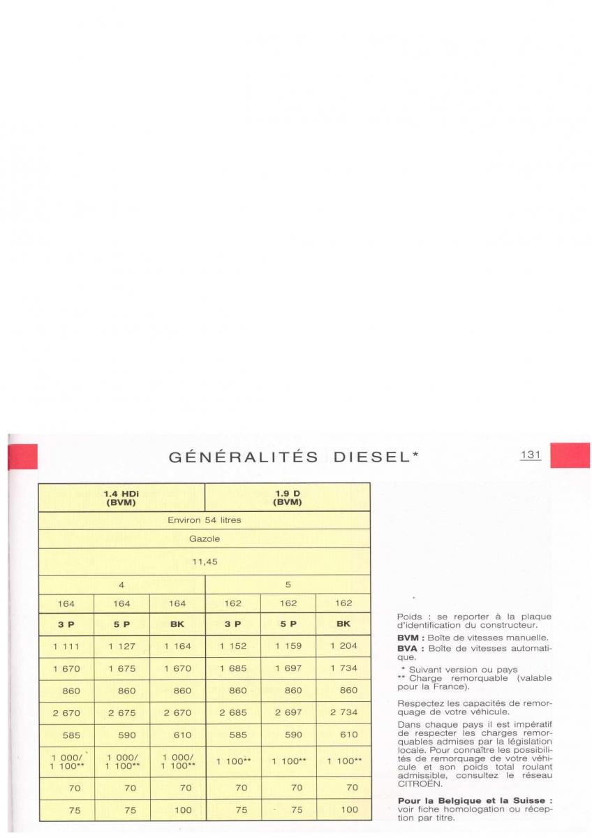 Citroen Xsara manuel du proprietaire / page 130