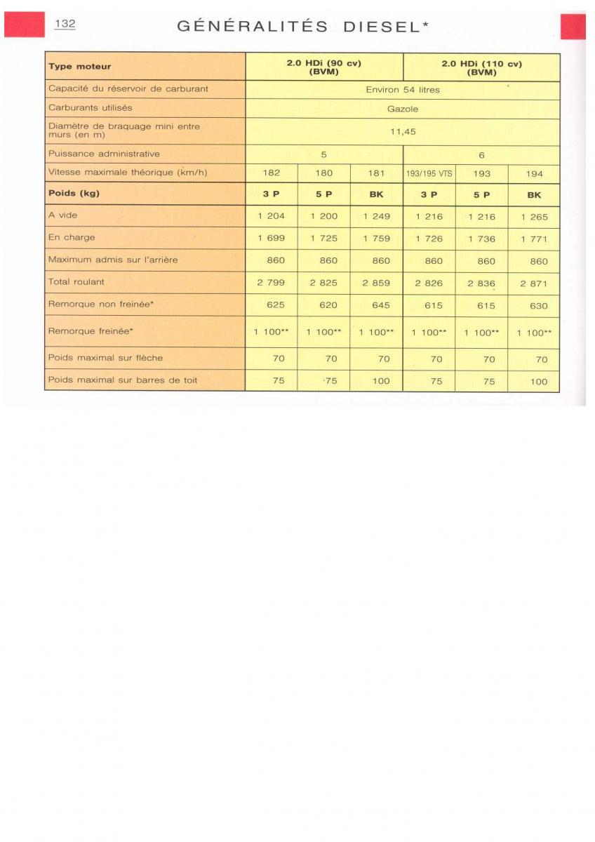 Citroen Xsara manuel du proprietaire / page 131