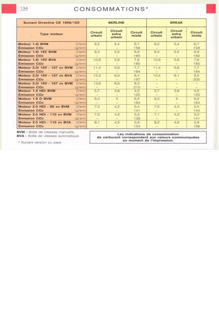Citroen Xsara manuel du proprietaire / page 133